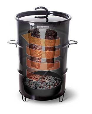 pit barrel cooker overview