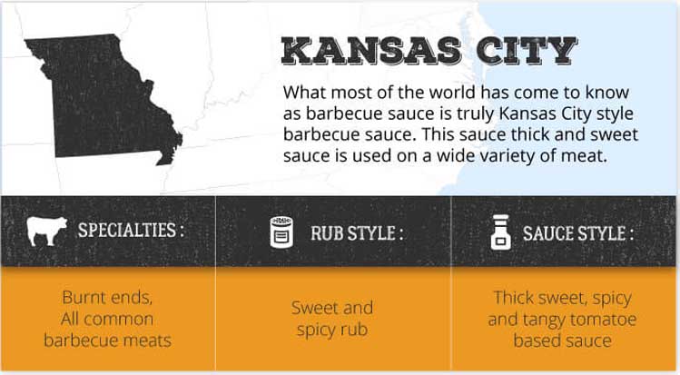 Kansas city barbecue style