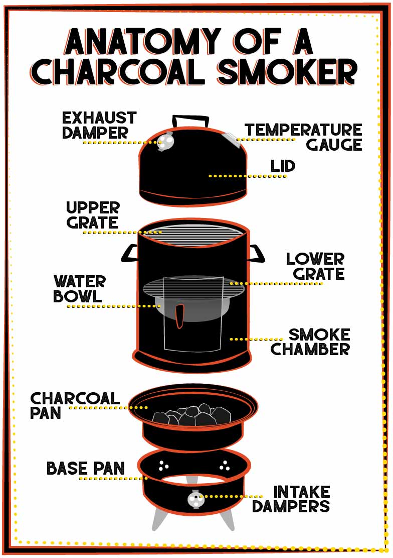 Illustration of charcoal smoker anatomy