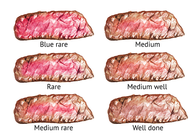 Steak Color Chart