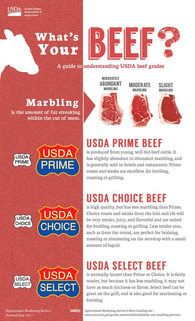 Japanese Beef Grading Chart