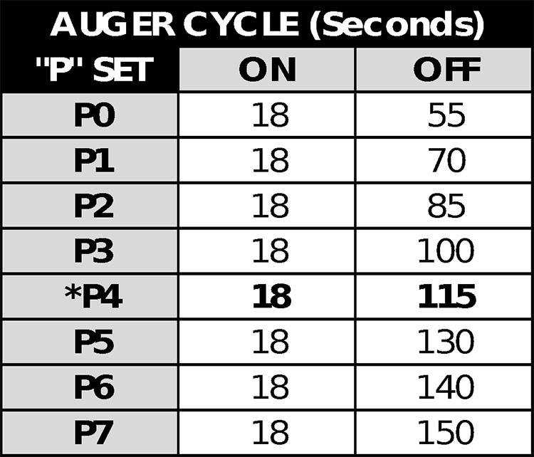 Pitt Boss Sportsman Pellet Grill Auger Cycle Chart