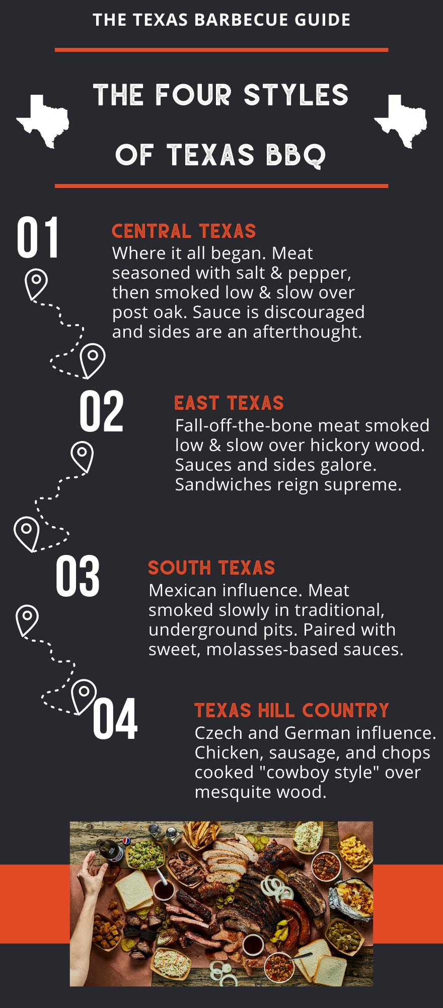 The four styles of Texas BBQ infographic