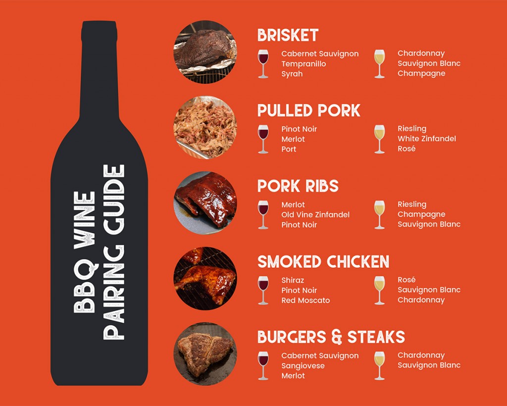 Best Wine for BBQ infographic
