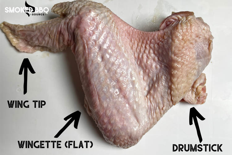 turkey wing labelled with parts