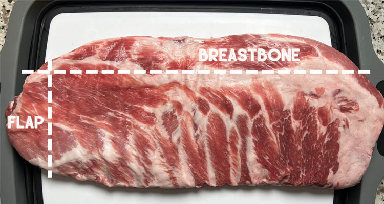 pork rib infogram showing flap and breastbone